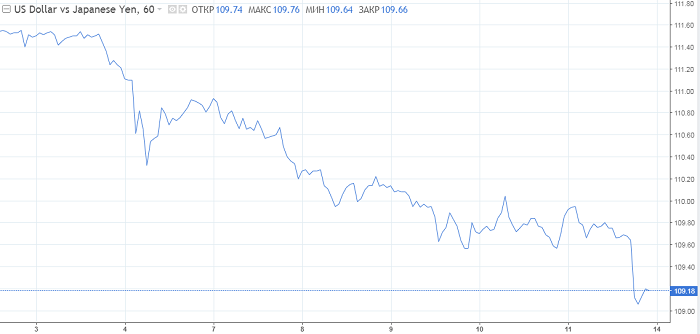  USD/ JPY: Est-il possible de revenir à 111 ?