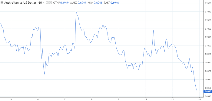  USD/ JPY: Est-il possible de revenir à 111 ?