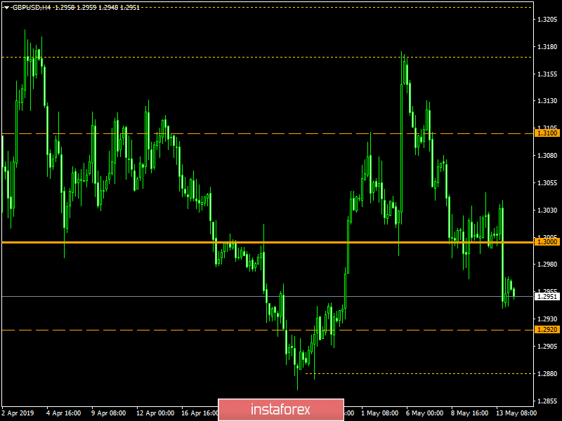 Торговый план по EUR/USD и GBP/USD на 14.05.2019