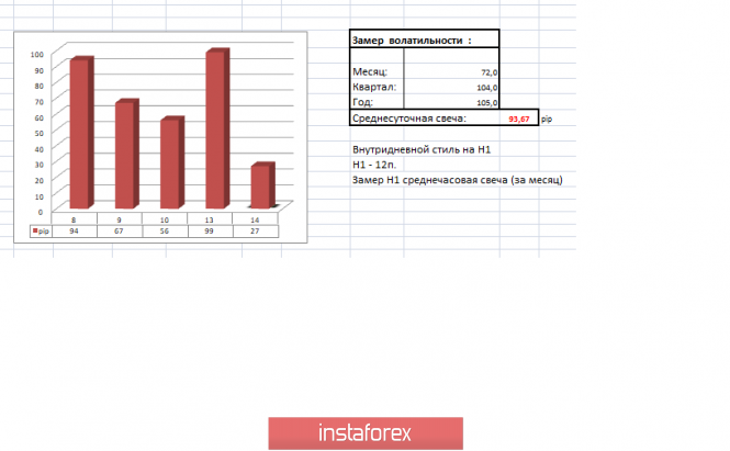 Курс валюты на 14.05.2019 analysis