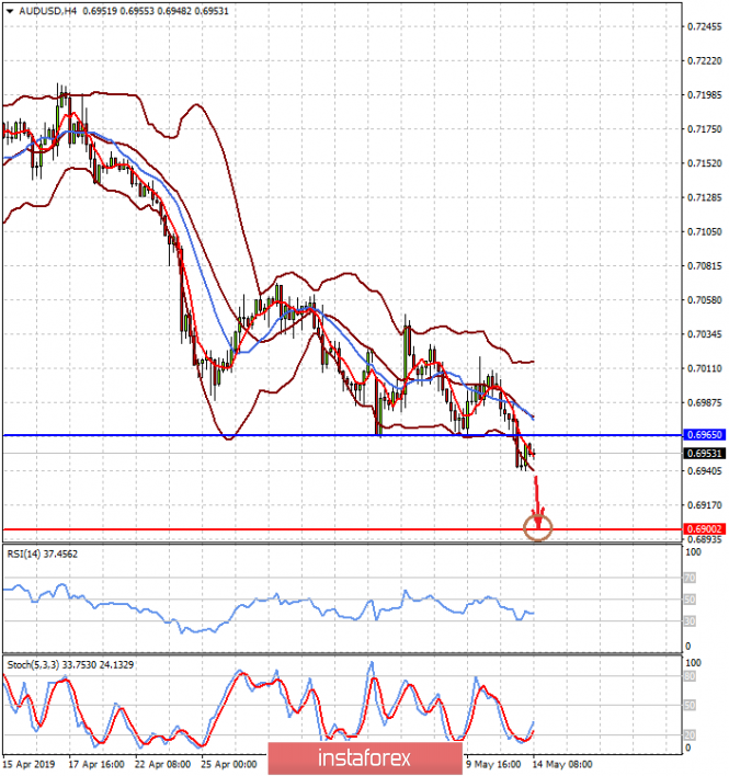 Курс валюты на 14.05.2019 analysis