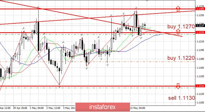 Курс валюты на 14.05.2019 analysis