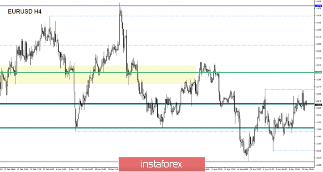 Курс валюты на 14.05.2019 analysis