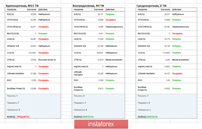 Курс валюты на 14.05.2019 analysis