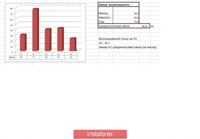 Курс валюты на 14.05.2019 analysis