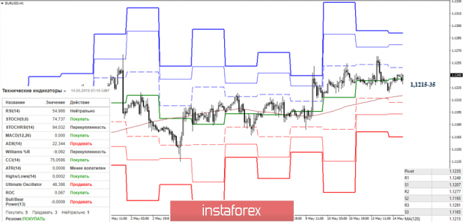 Курс валюты на 14.05.2019 analysis