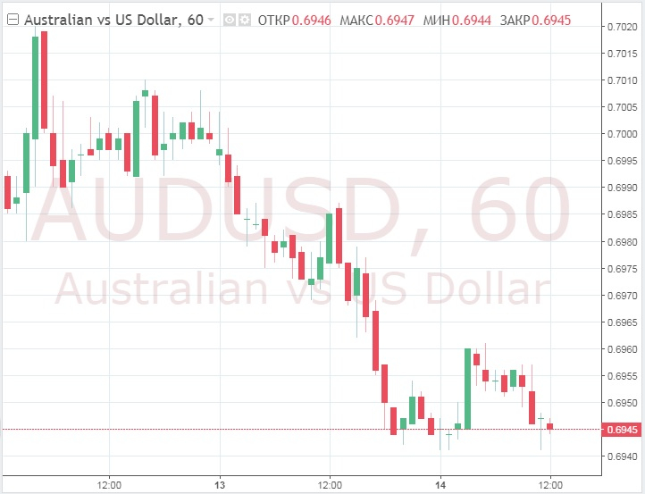 Австралийский доллар компенсирует потери