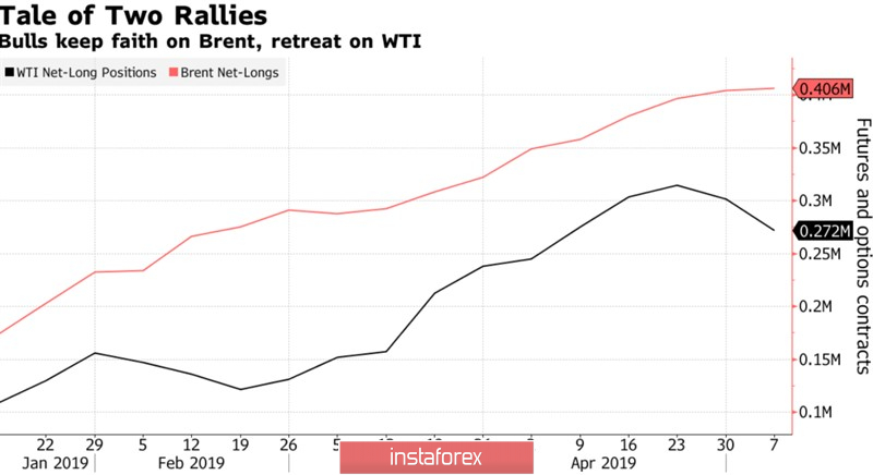 Нефть пускает танкеры ко дну