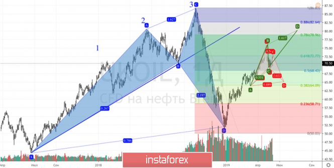 Курс валюты на 14.05.2019 analysis