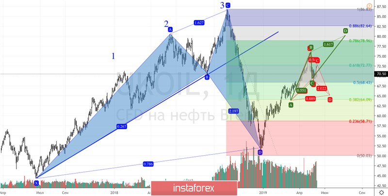 Нефть пускает танкеры ко дну