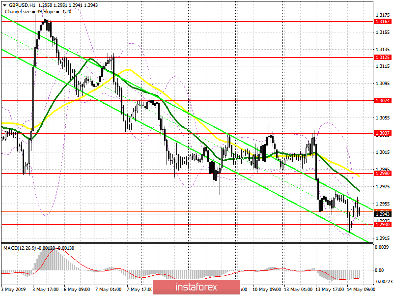 GBP/USD: план на американскую сессию 14 мая. Покупатели пытаются выстроить новую поддержку в районе 1.2930