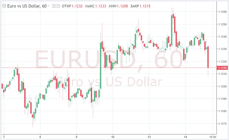  EUR/USD: l'euro piège les «taureaux»