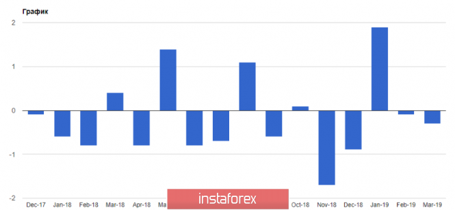 Курс валюты на 14.05.2019 analysis