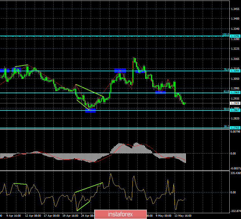  Analiza dywergencji GBP/USD na 15 maja. Trwały spadek funta może zakończyć się około poziomu 1,286