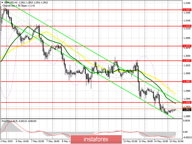 Курс валюты на 15.05.2019 analysis