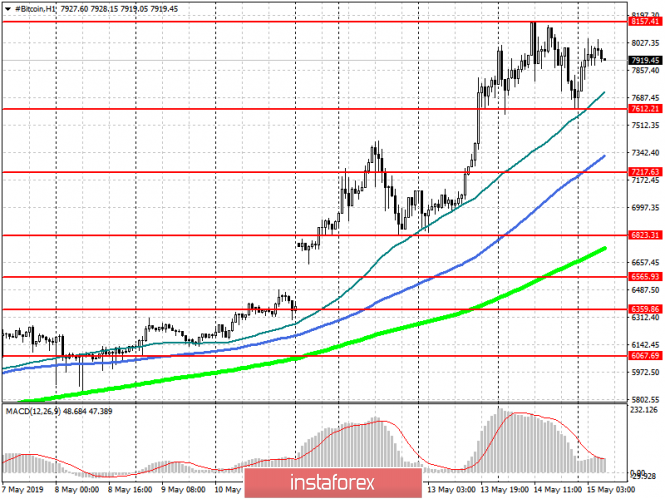 Курс валюты на 15.05.2019 analysis