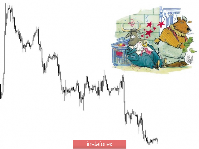 Курс валюты на 15.05.2019 analysis