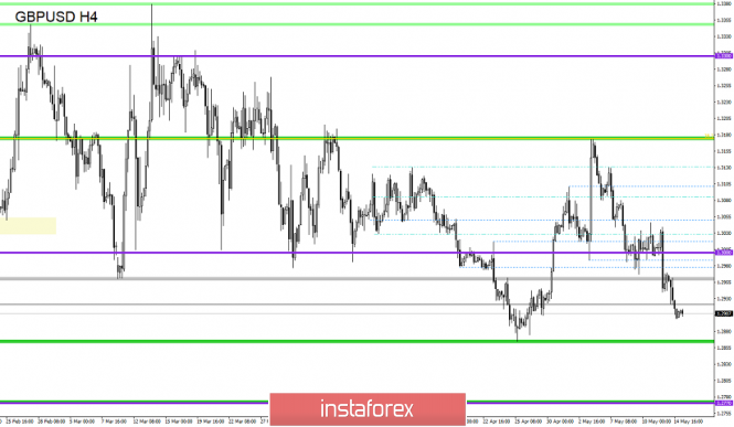 Курс валюты на 15.05.2019 analysis