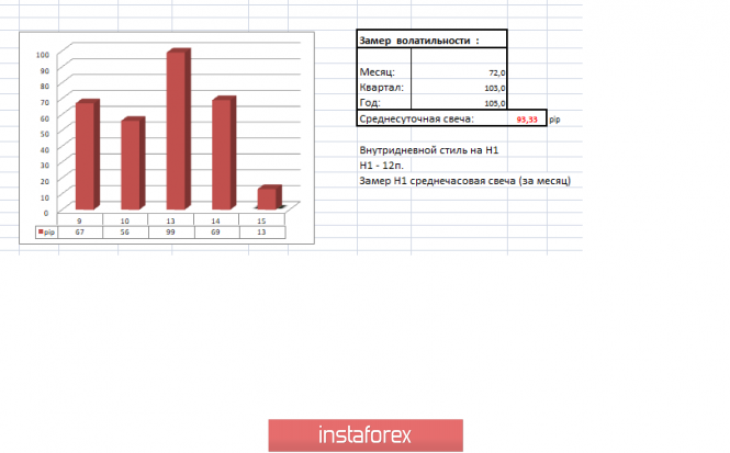 Курс валюты на 15.05.2019 analysis