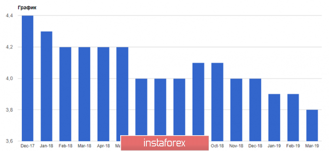 Курс валюты на 15.05.2019 analysis