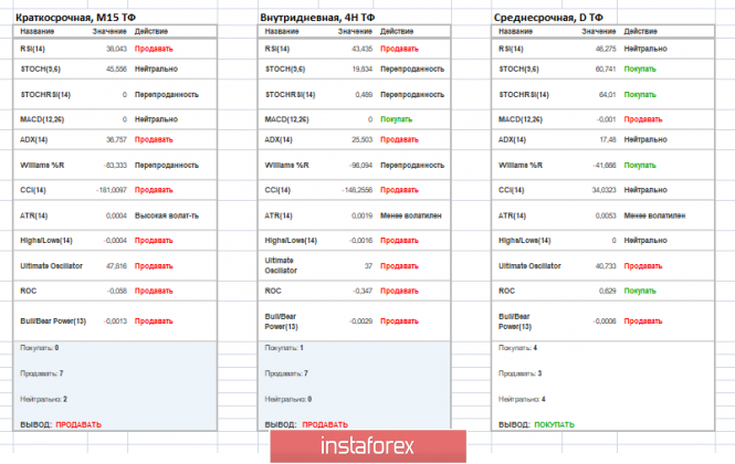 Курс валюты на 15.05.2019 analysis