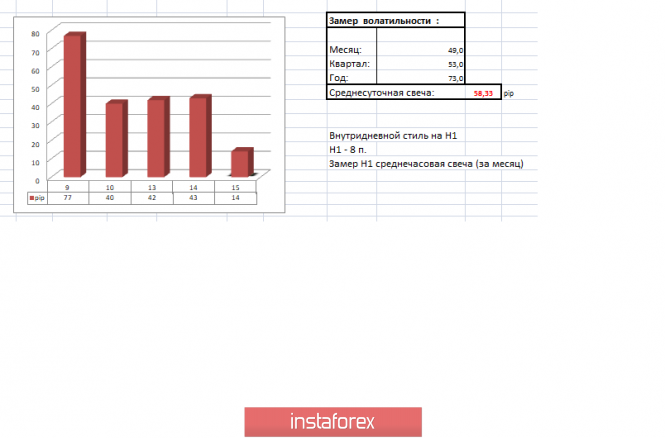 Курс валюты на 15.05.2019 analysis