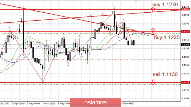 Курс валюты на 15.05.2019 analysis