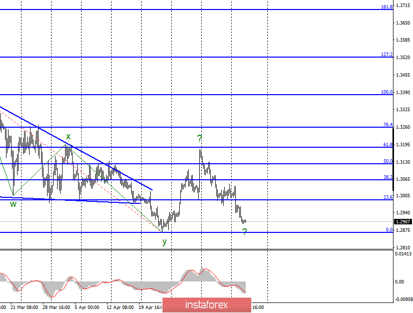  Analiza falowa dla GBP/USD na 6 maja. Funt rośnie, ale nie jest wspierany przez wiadomości