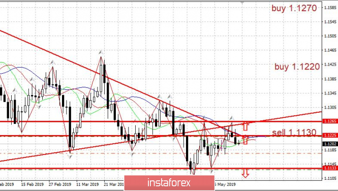 Курс валюты на 15.05.2019 analysis