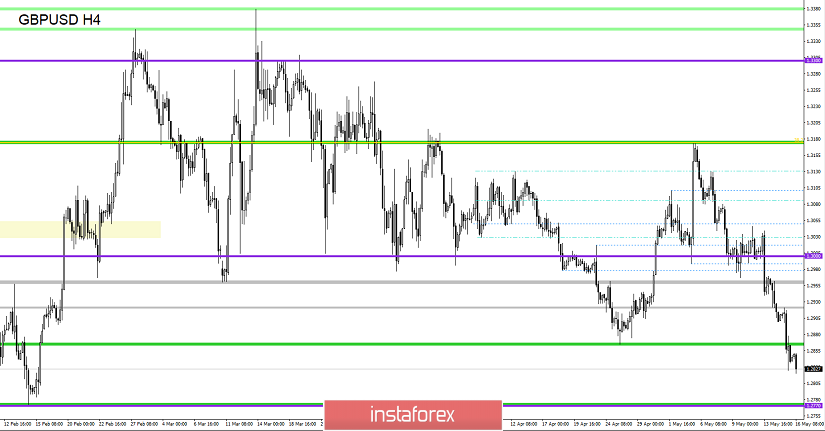 Торговые рекомендации по валютной паре GBPUSD – расстановка торговых ордеров (15 мая)