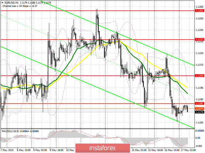 Курс валюты на 17.05.2019 analysis