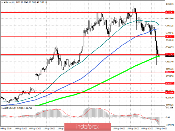 Курс валюты на 17.05.2019 analysis