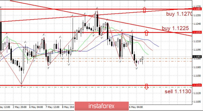 Курс валюты на 17.05.2019 analysis