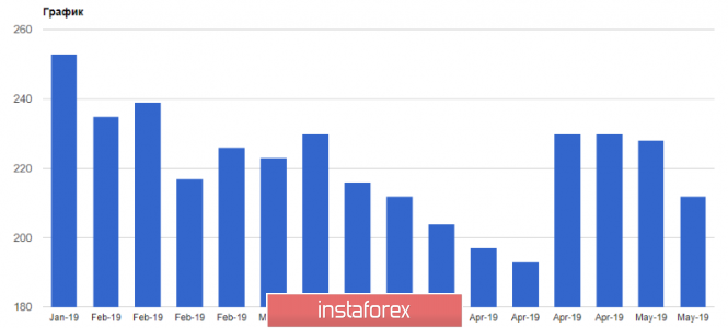 Курс валюты на 17.05.2019 analysis