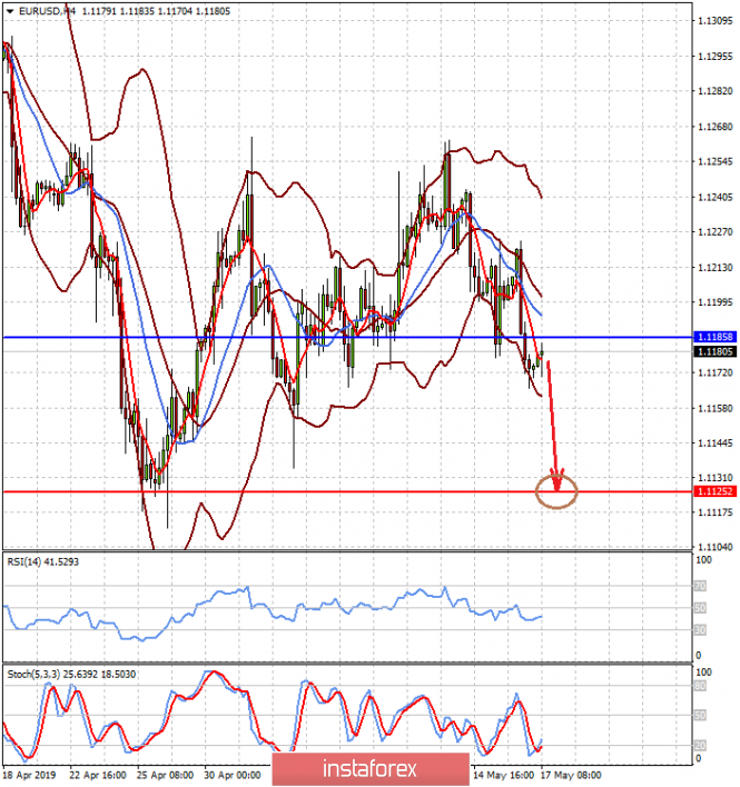 Курс валюты на 17.05.2019 analysis