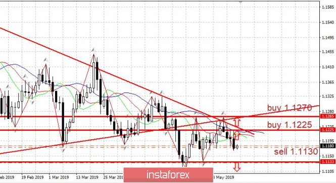 Курс валюты на 17.05.2019 analysis