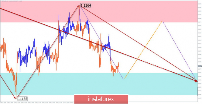 Курс валюты на 17.05.2019 analysis
