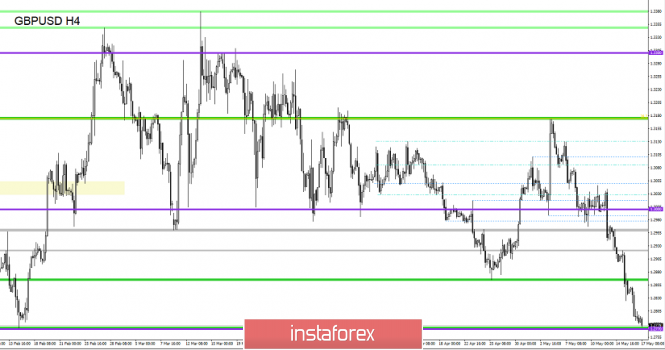 Курс валюты на 17.05.2019 analysis