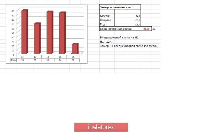 Курс валюты на 17.05.2019 analysis