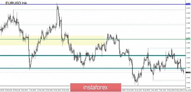 Курс валюты на 17.05.2019 analysis