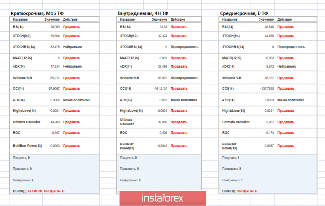 Курс валюты на 17.05.2019 analysis