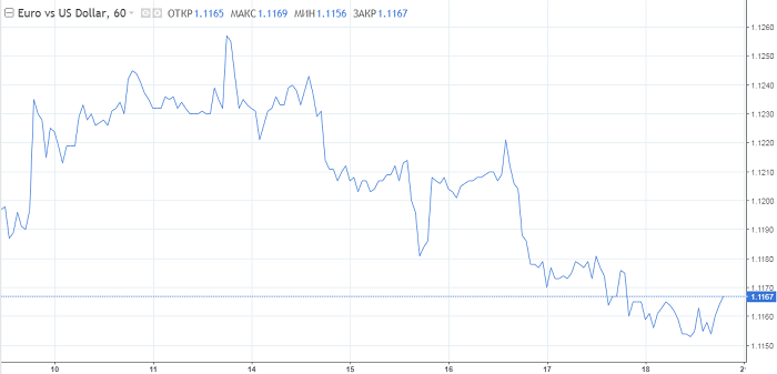  Euro: seule la chute devant lui