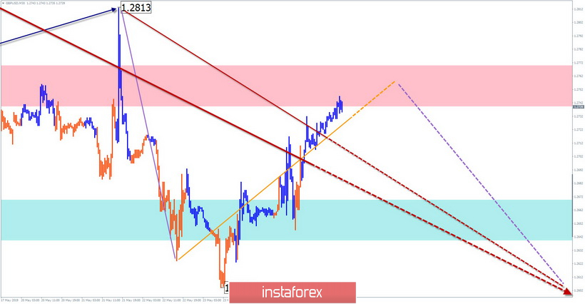 GBP/USD, AUD/USD. Упрощенный волновой анализ и прогноз на 27 мая