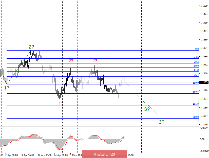  Analiza falowa EUR/USD i GBP/USD na 27 maja. Czekamy na nowe spadki euro i funta szterlinga