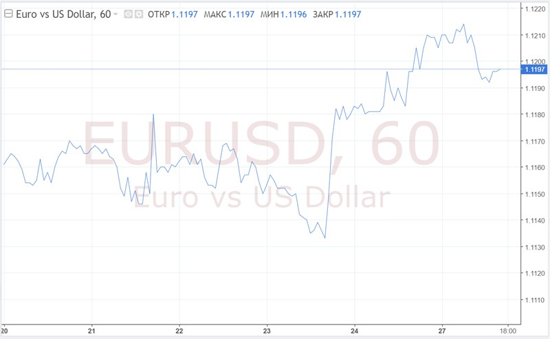  EUR / USD: la guerre commerciale ne permet pas au dollar de croître, mais l'euro n'est également pas pressé de se renforcer