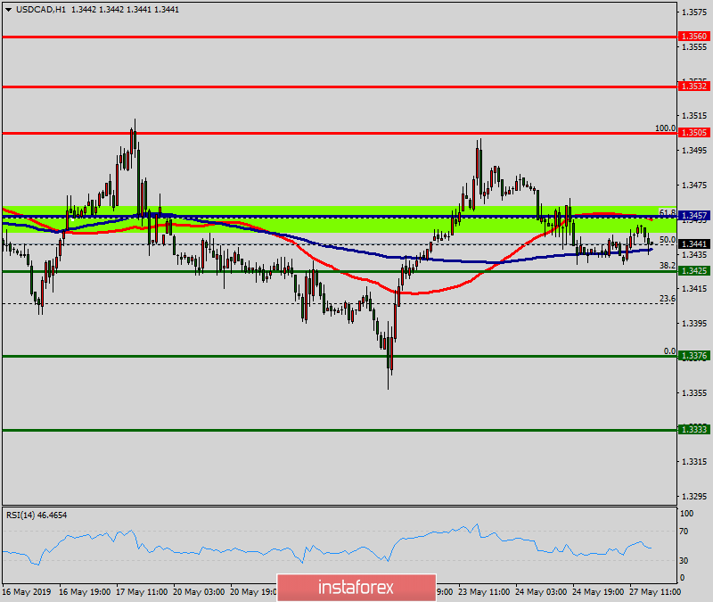 Technical analysis of USD/CAD for May 27, 2019 