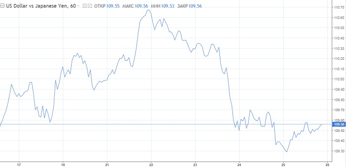  À quoi s'attendre de la paire USD/JPY en juin ?