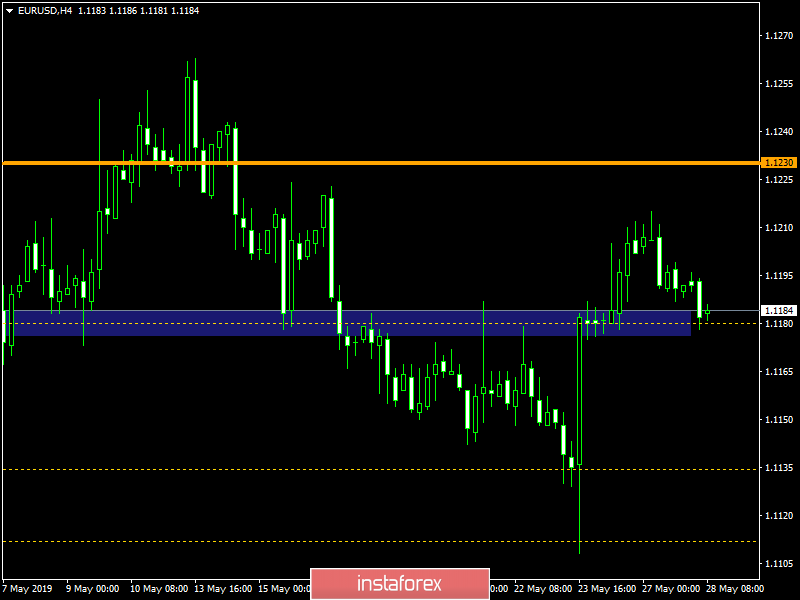 Торговый план по EUR/USD и GBP/USD на 28.05.2019