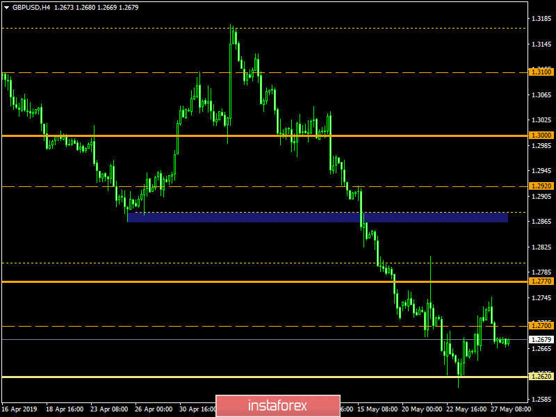 Торговый план по EUR/USD и GBP/USD на 28.05.2019