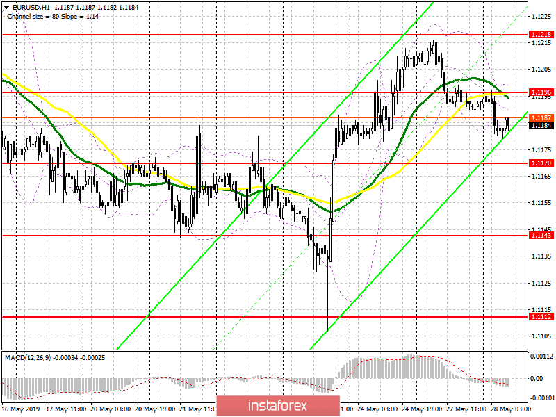 EUR/USD: план на европейскую сессию 28 мая. У покупателей евро остается шанс на возобновление роста